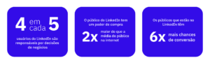 Por que você deve investir em anúncios pagos no LinkedIn